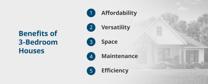 A Guide to 3-Bedroom House Plans